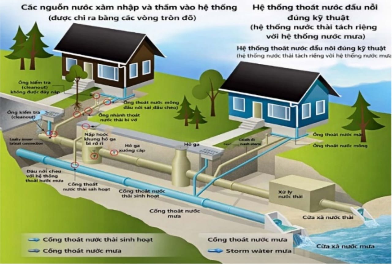 Hệ thống thoát nước ngầm và hố ga thu gom tại Mega City 2 Nhơn Trạch