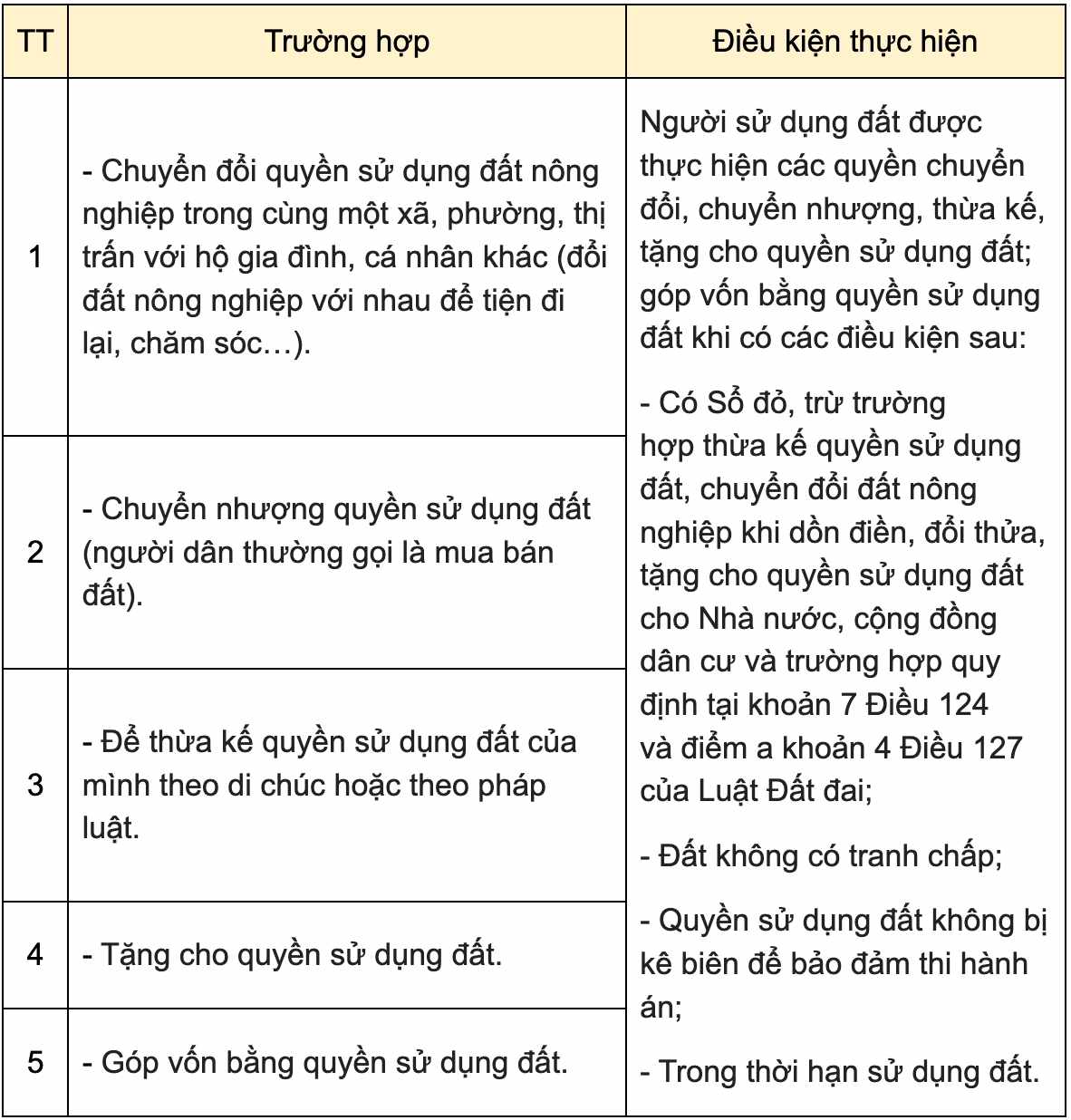 Danh mục hồ sơ giấy tờ cần thiết khi làm thủ tục sang tên đất nền Mega City 2