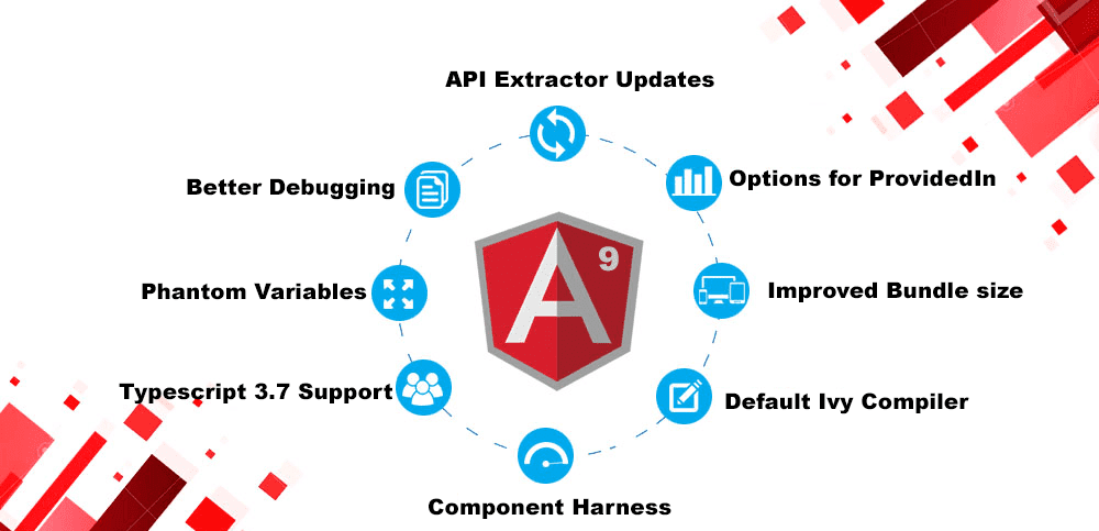 Angular11