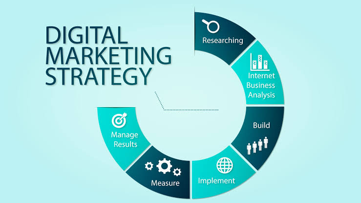 Digital Marketing Strategy: كيف تبني استراتيجية تسويق رقمي تحقق نمو حقيقي؟