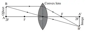 Ray diagram