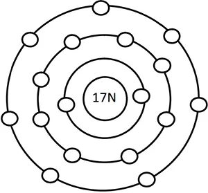 Atomic structure of Cl