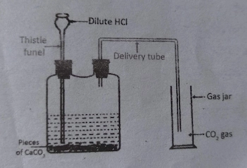 Carbon dioxide