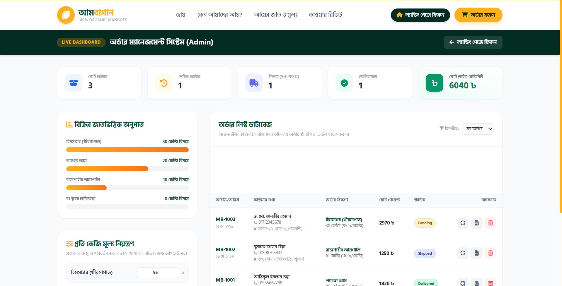 Ambagan — Farm-to-Door Mango E-Commerce Platform