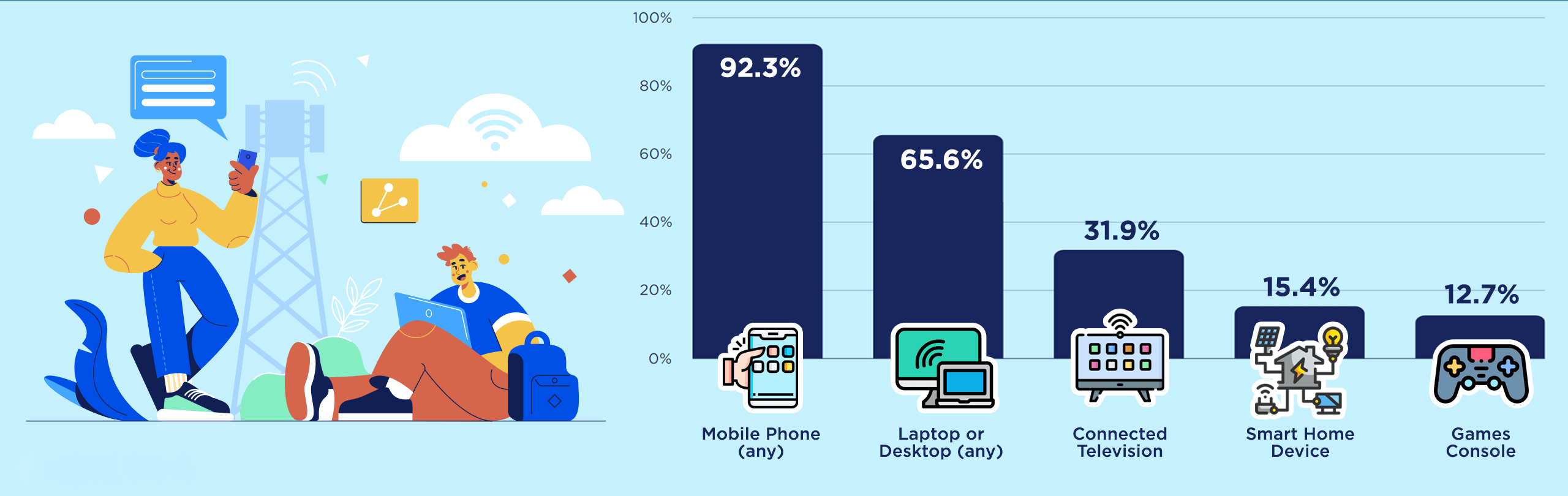 Disseny web mòbil: per què és tan important en 2024?