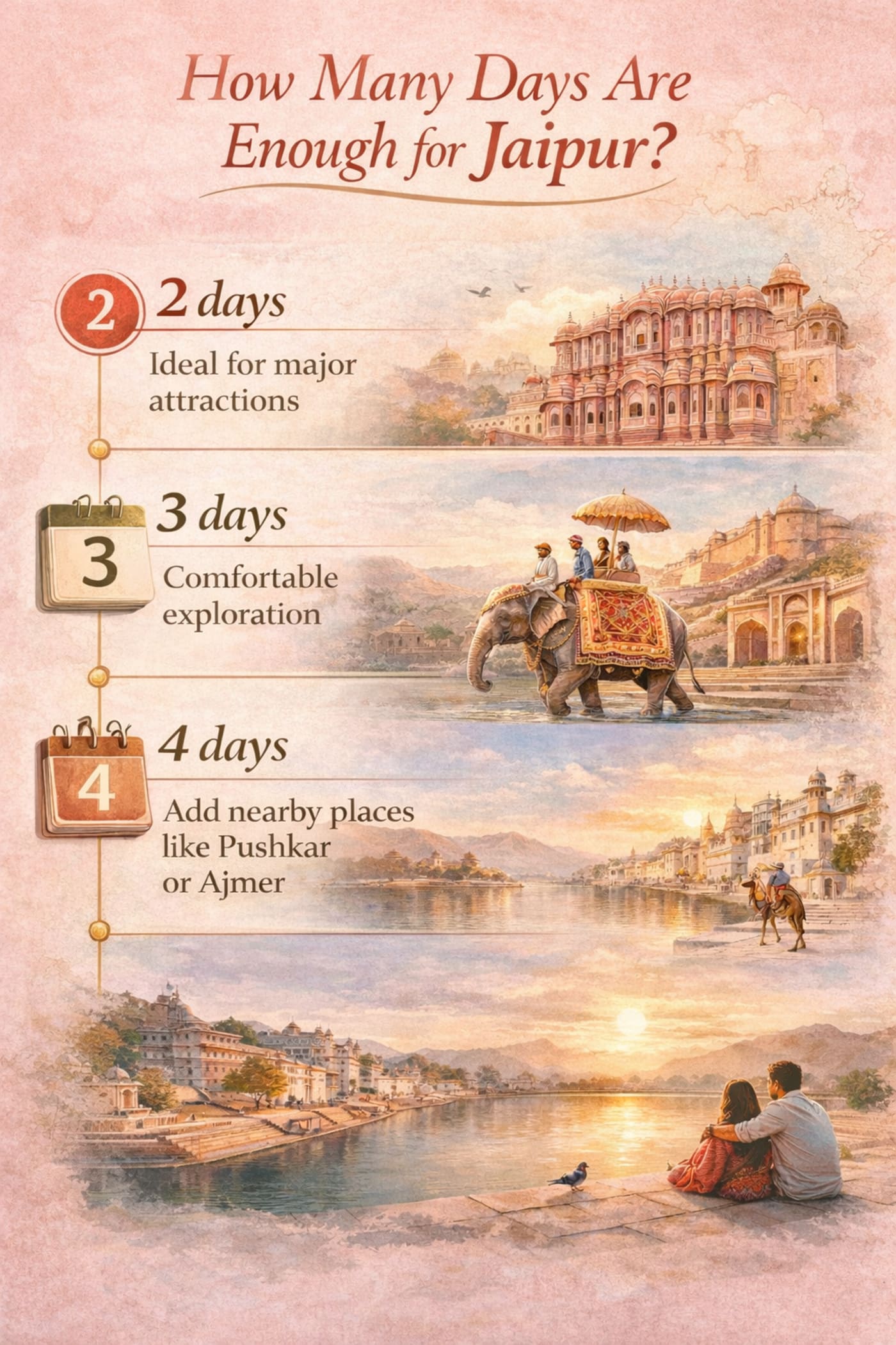 trip plan for jaipur