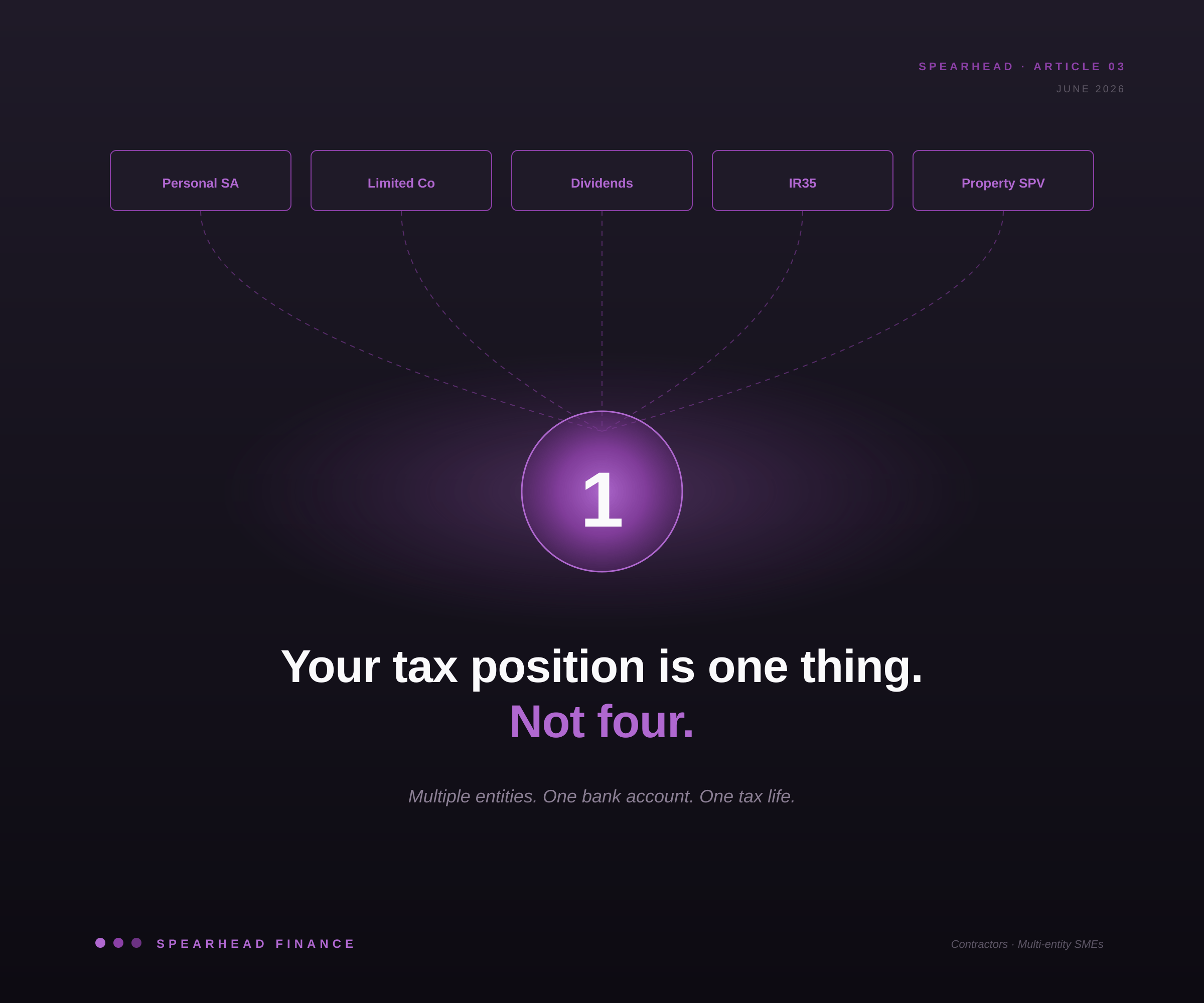 Your tax position is one thing, not four