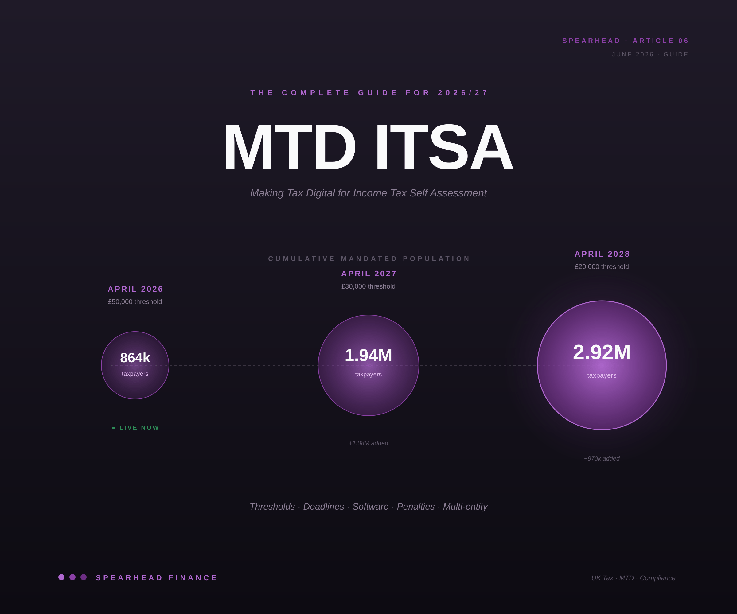 MTD ITSA: The Complete Guide for 2026/27