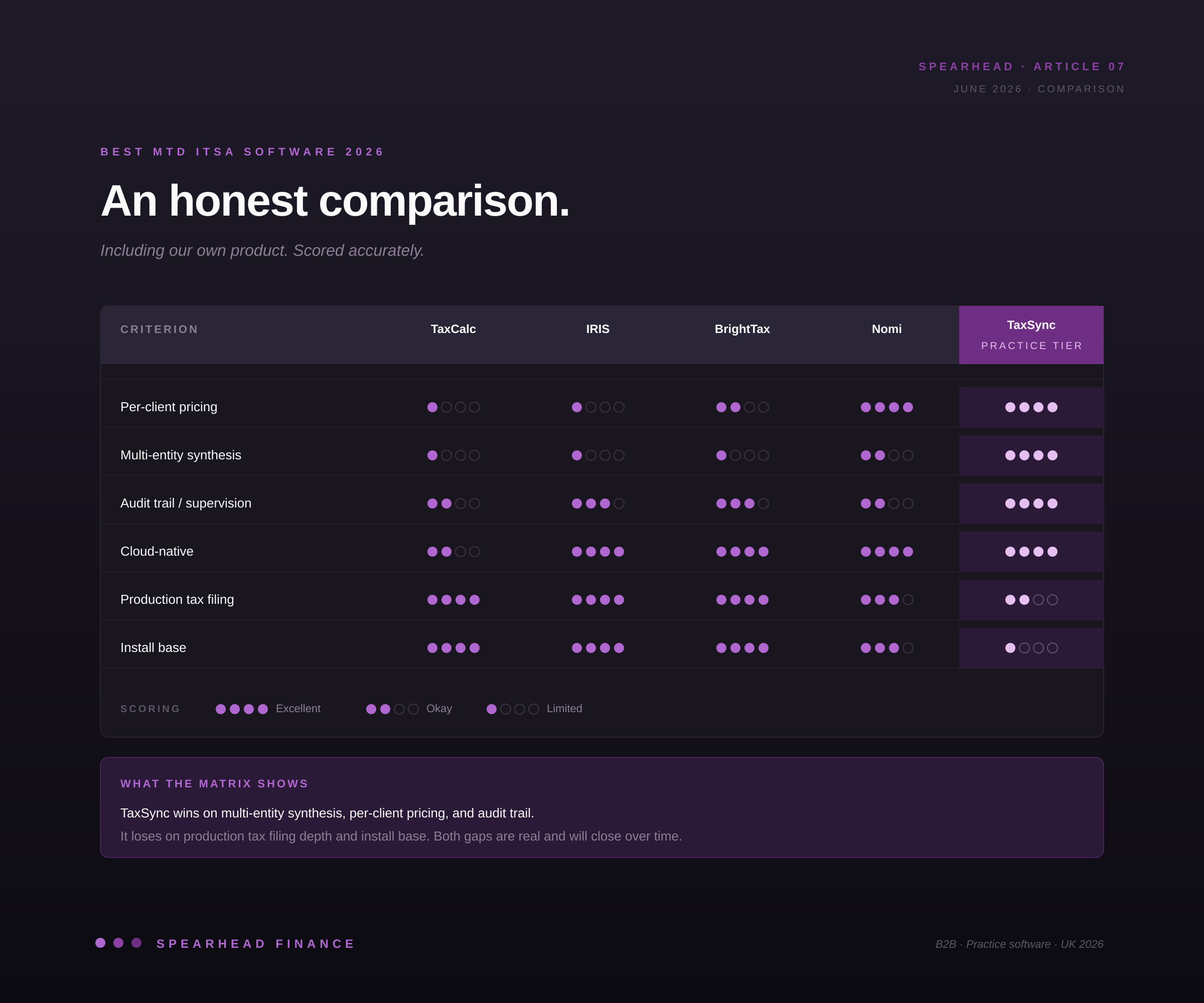 Best MTD ITSA Software in 2026: An Honest Comparison