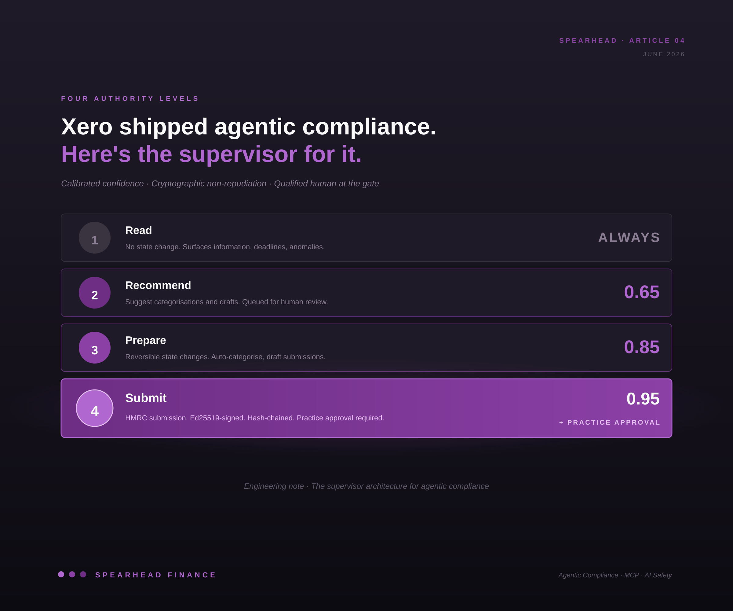Xero shipped agentic compliance. Here's the supervisor for it.