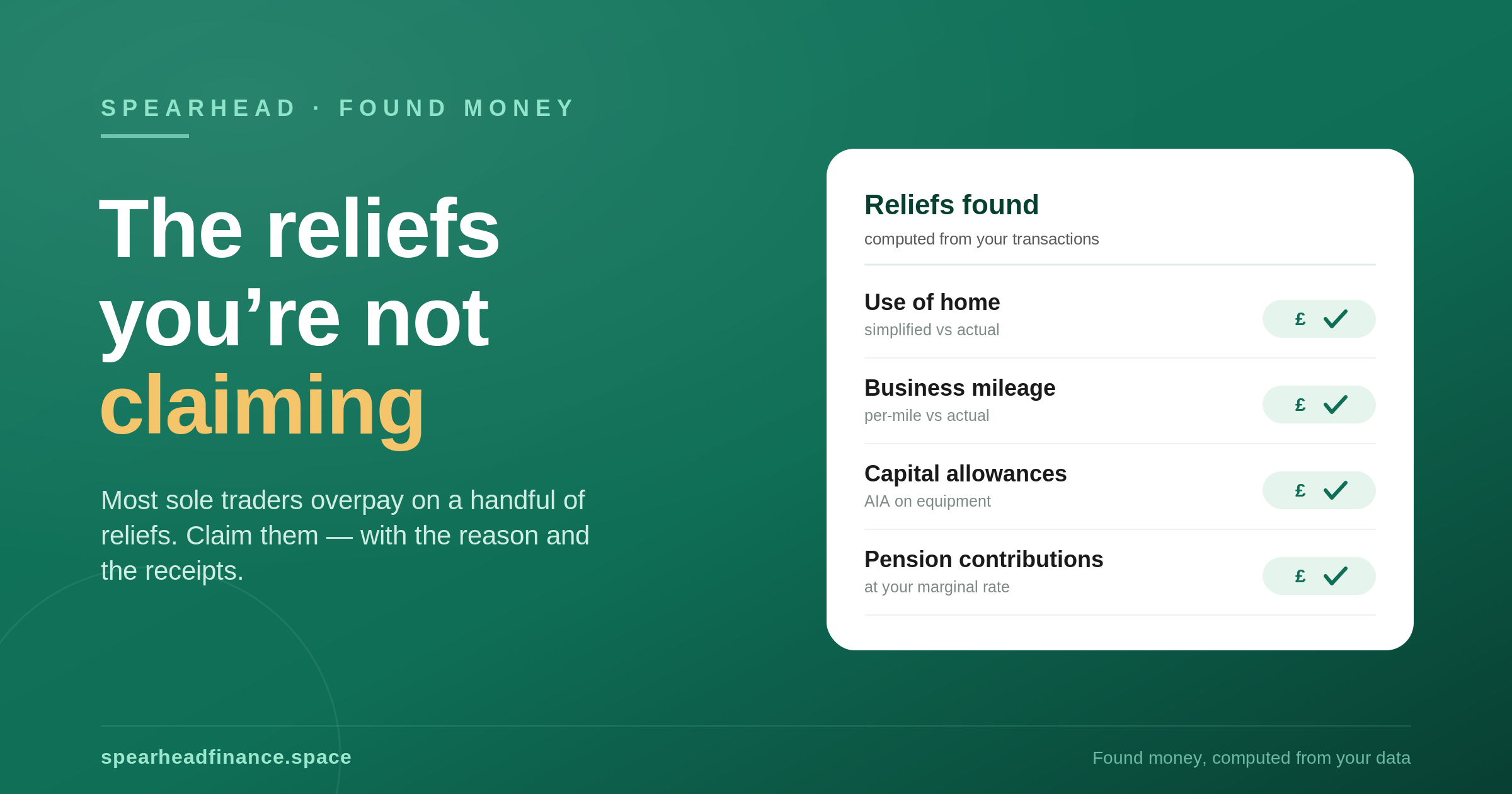 The tax reliefs sole traders miss most — and how to actually claim them