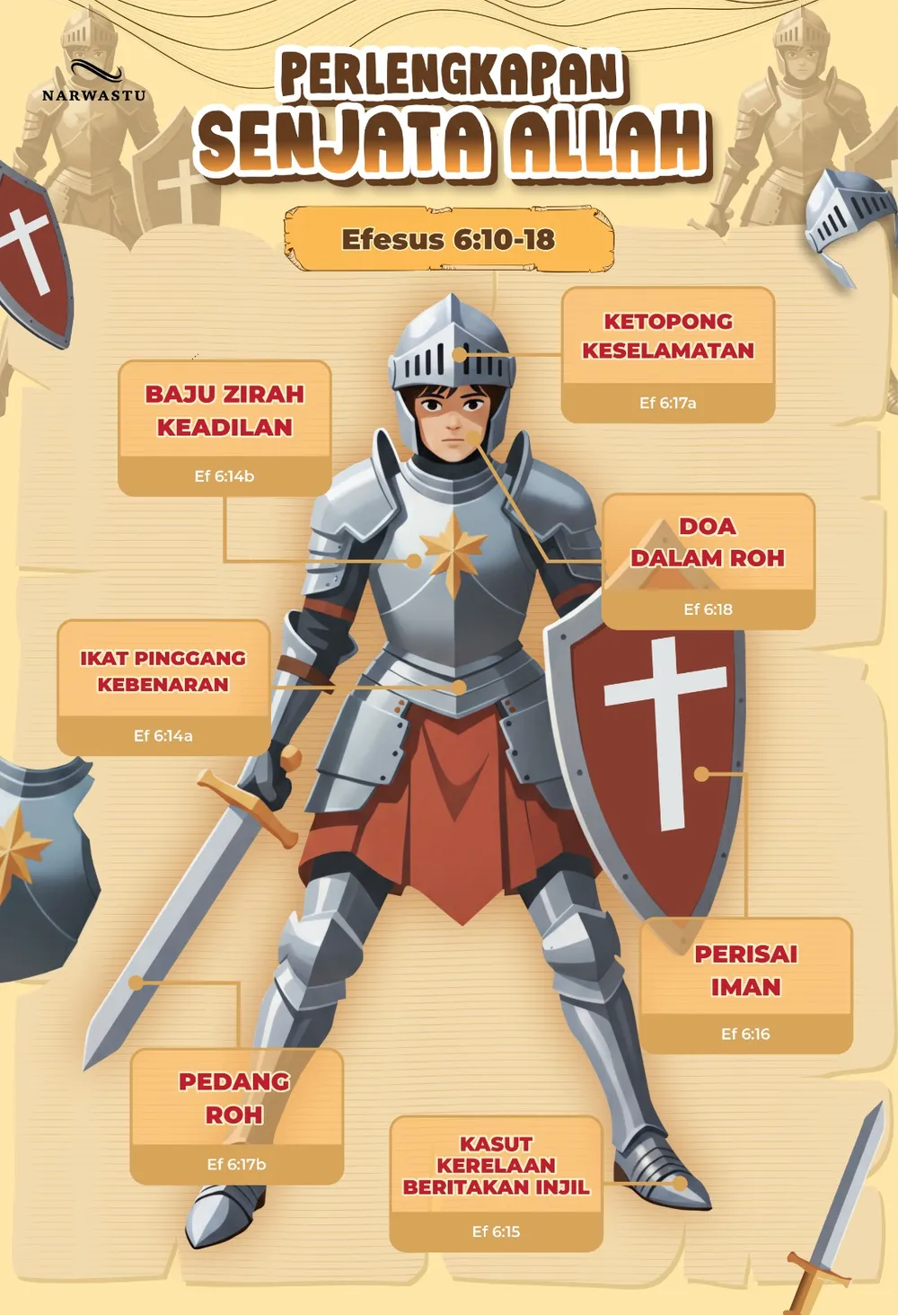 PERLENGKAPAN SENJATA ALLAH - SEKOLAH MINGGU