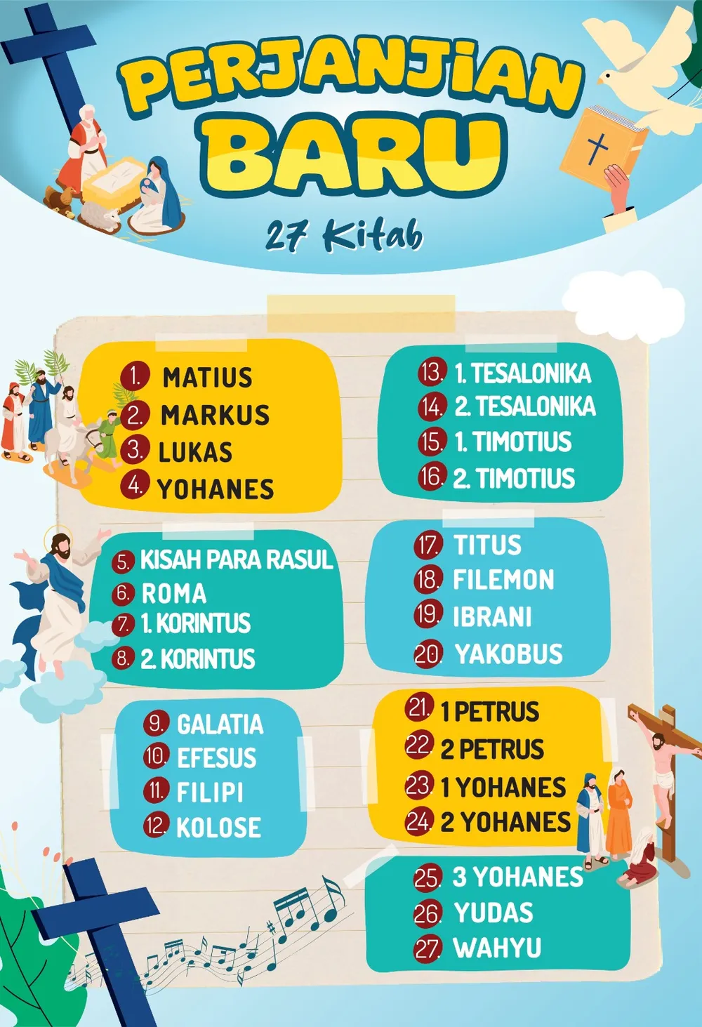 27 KITAB PERJANJIAN BARU - POSTER SEKOLAH MINGGU