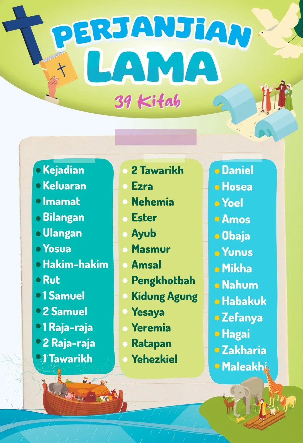 39 KITAB PERJANJIAN LAMA - POSTER SEKOLAH MINGGU
