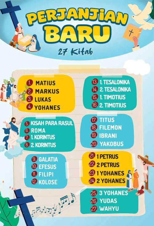 27 KITAB PERJANJIAN BARU - POSTER SEKOLAH MINGGU