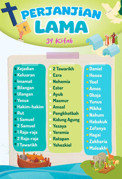 39 KITAB PERJANJIAN LAMA - POSTER SEKOLAH MINGGU