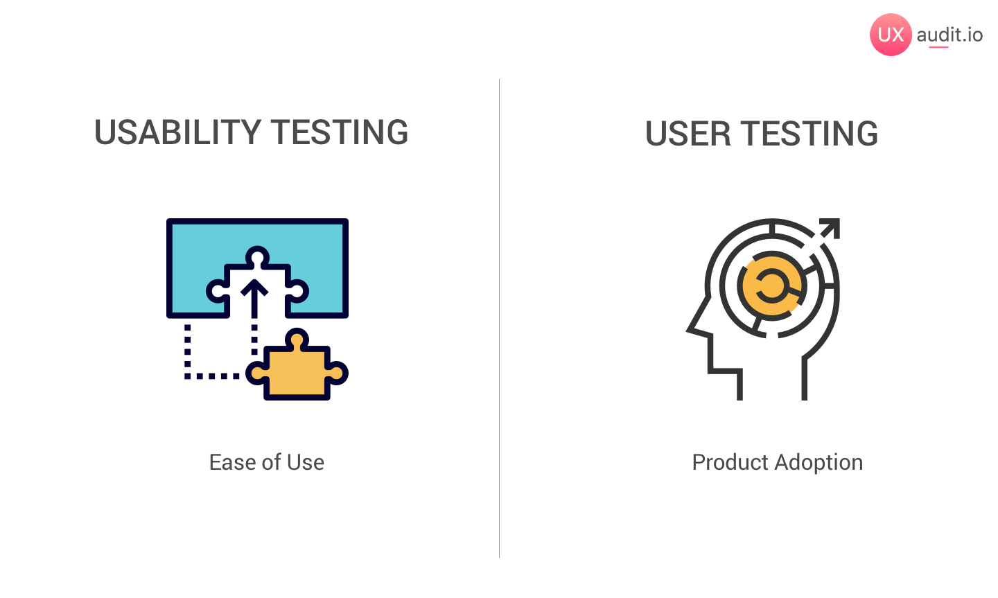 user testing focus