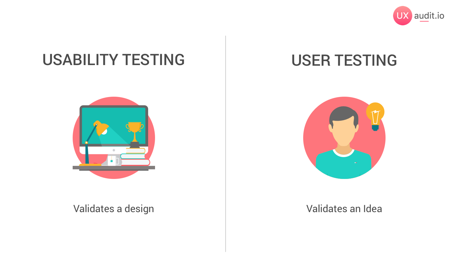 usability testing validates a design