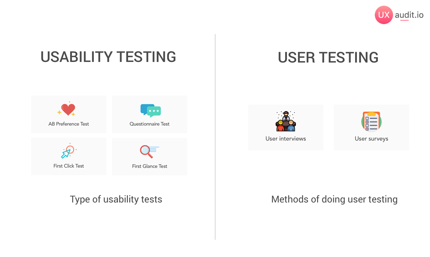 conducting usability testing