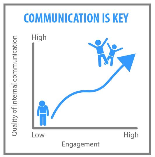 communication in usability testing