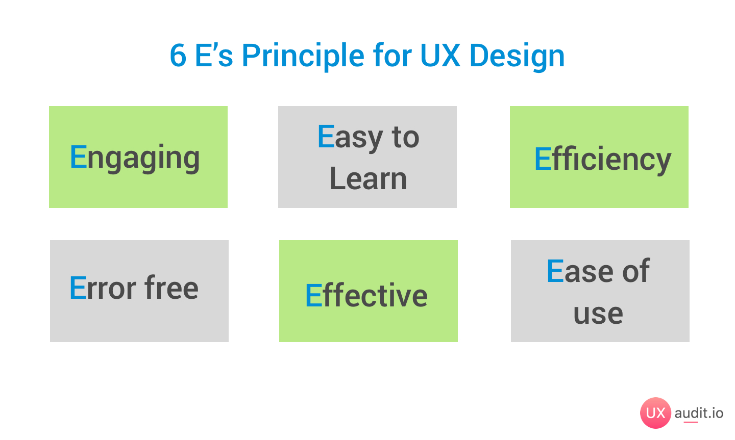 6E Principle