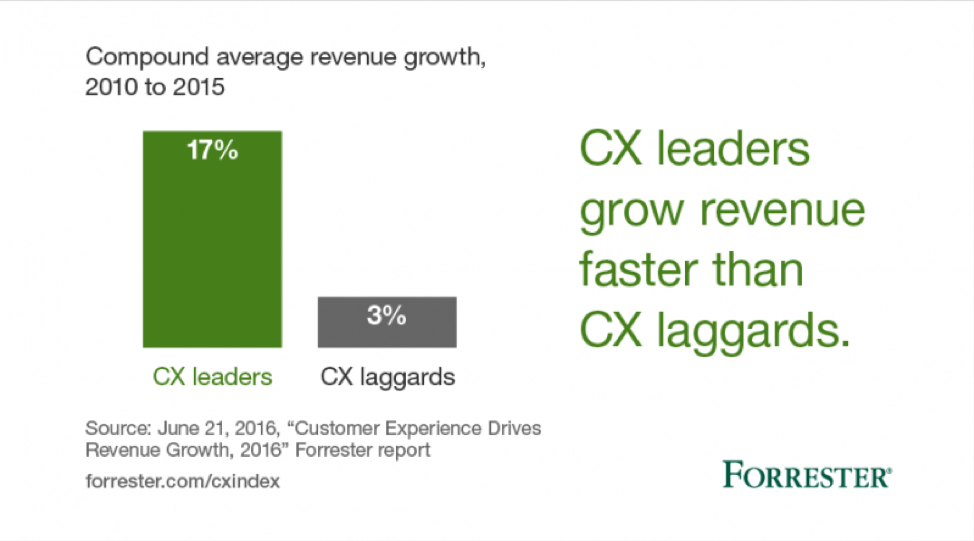 forrester research on customer experience trends