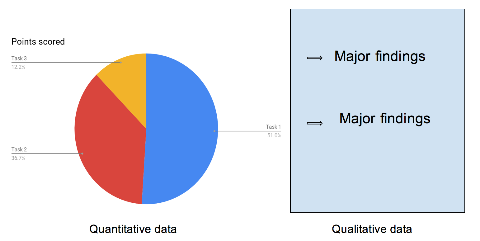 quantitative and qualitative user testing