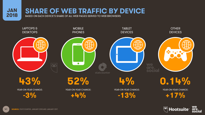 optimization of mobile experiences