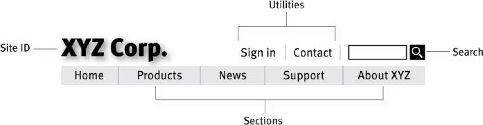 site layout