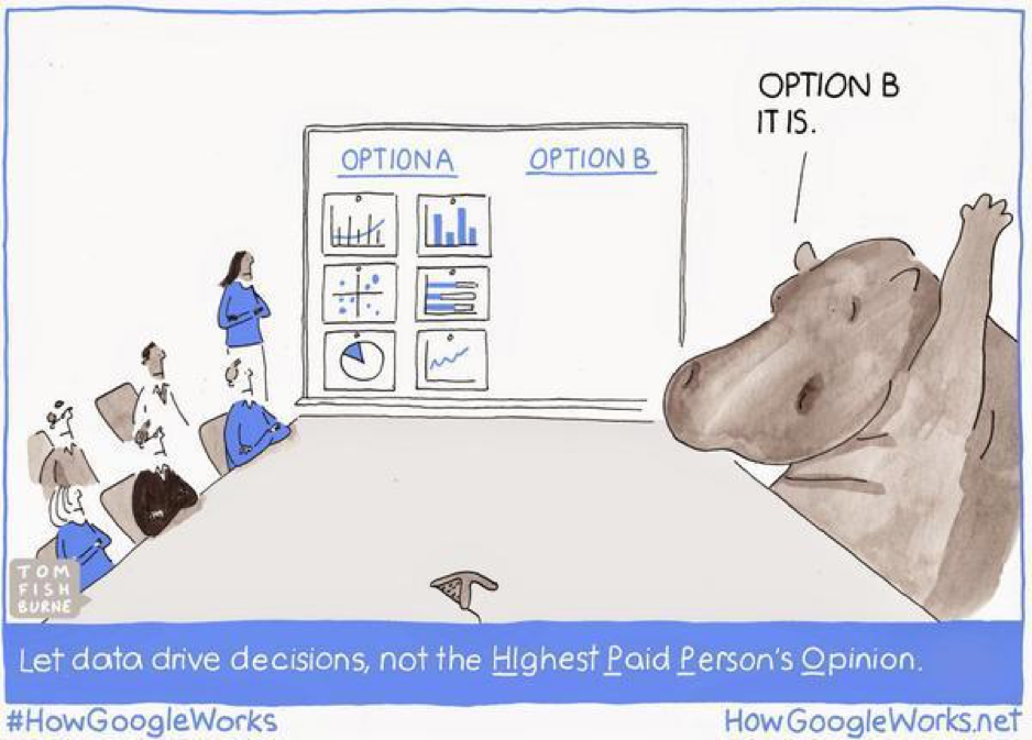 data driven design decisions