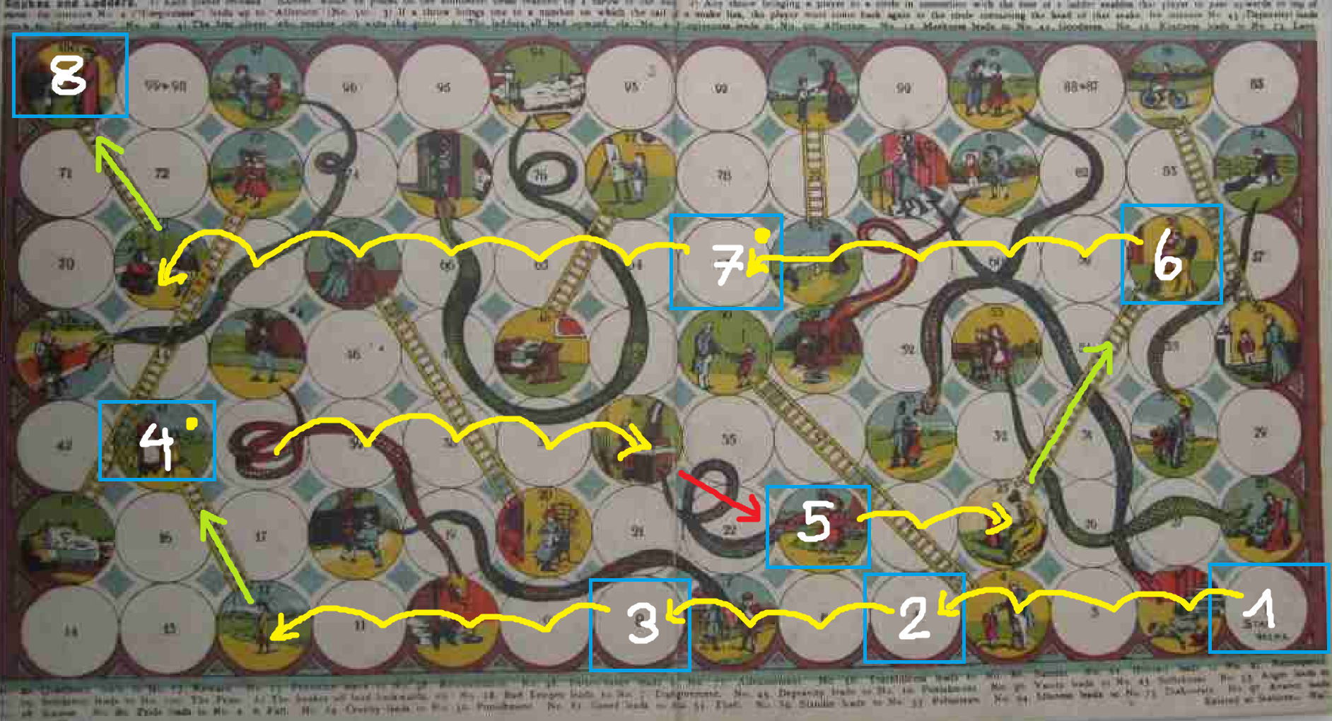 Diseño partidas