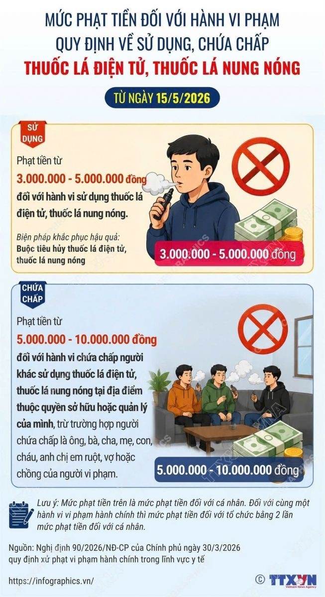 Tuyên truyền phòng, chống tác hại của thuốc lá không chỉ đi từ xã hội, mà phải đi từ chính các đơn vị báo chí, truyền thông. Infographics: TTXVN
