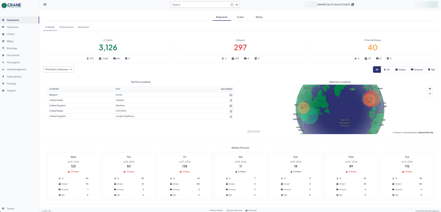 C-View shipment dashboard showing in-transit, delayed, and potential-delay totals with location and weekly forecast views