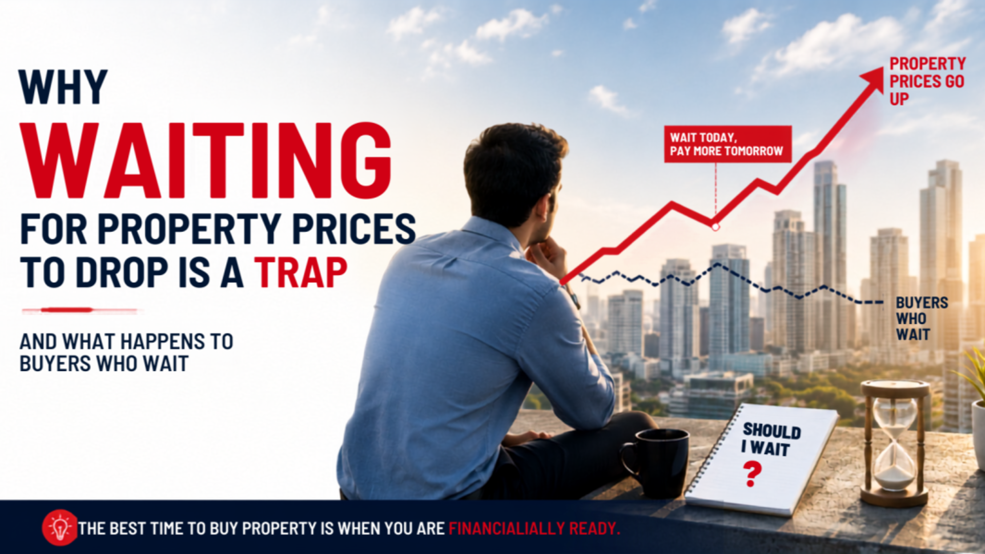 Should You Wait for Property Prices to Fall in India? Here's What History Says