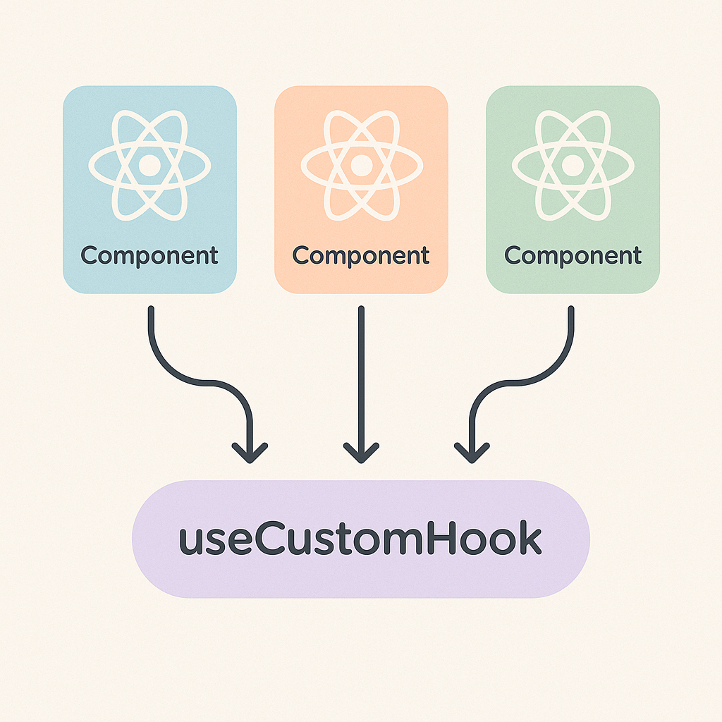 Building Custom React Hooks for Clean and Reusable Logic