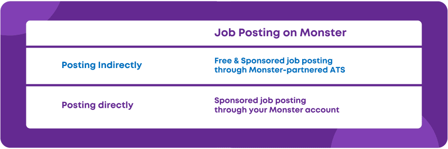 monster.com resume writing service review