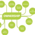 Ownership: The Critical Skill In The Future Of Work