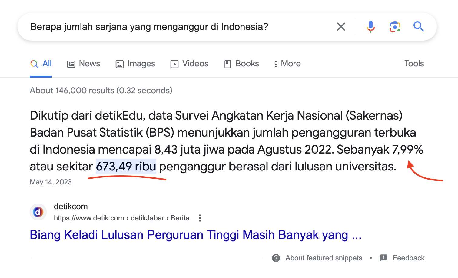 pengangguran