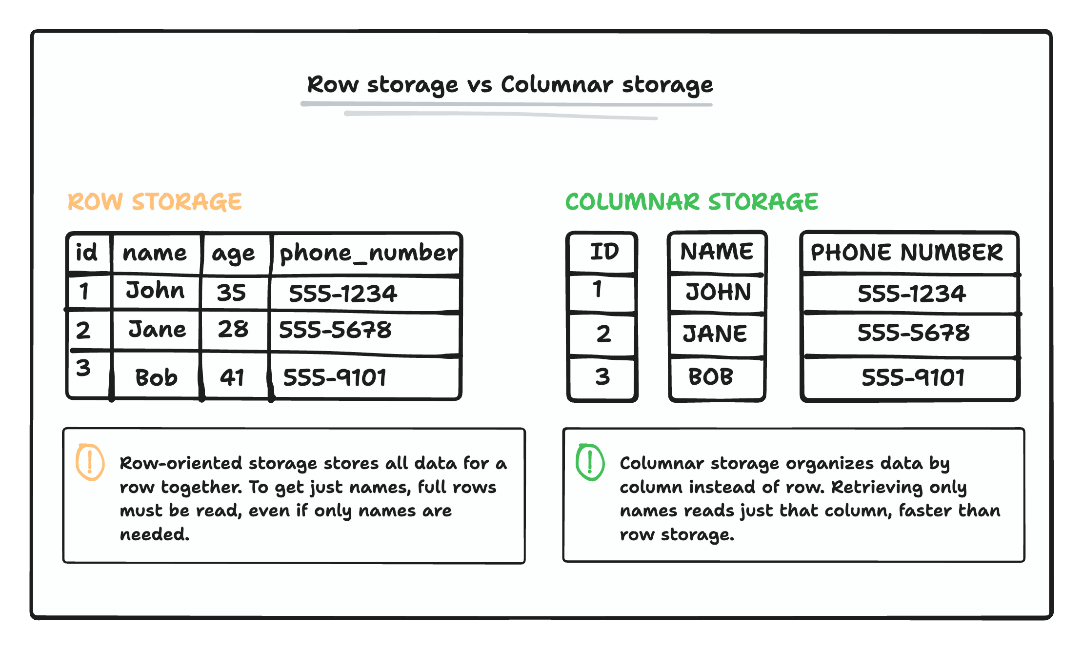 row-vs-column