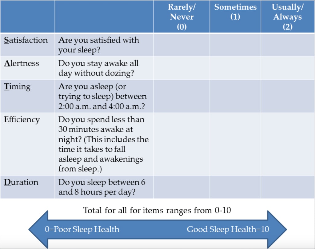 sleep-sated-info-graphic