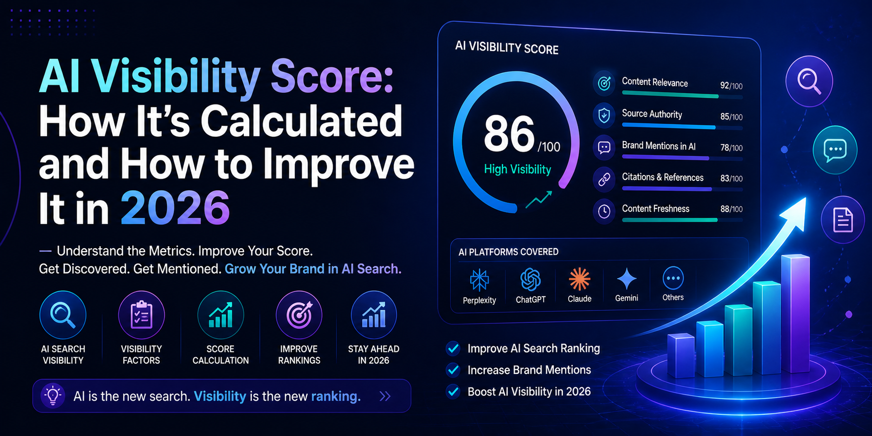 How It’s Calculated and How to Improve It in 2026, AI Visibility Score