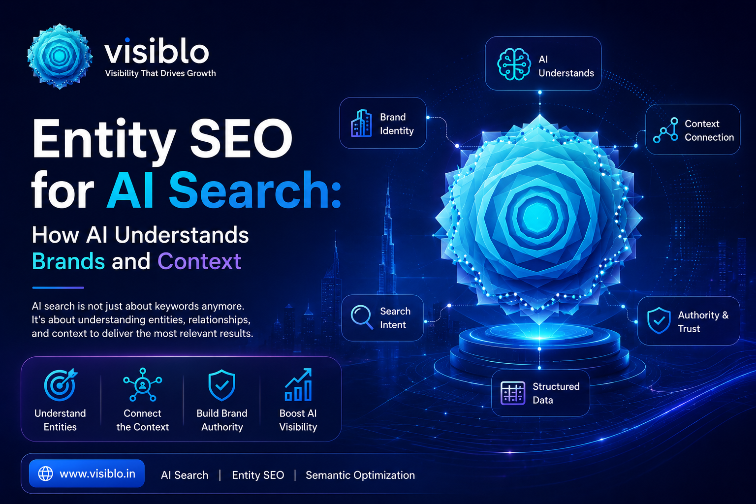 Entity SEO for AI Search: How AI Understands Brands and Context