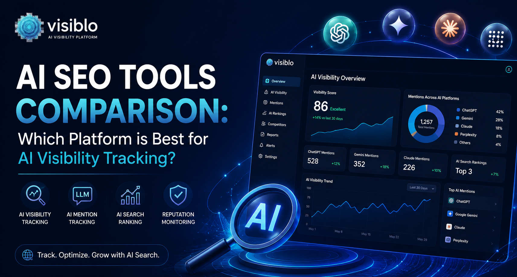 AI SEO Tools Comparison Which Platform Is Best For AI Visibility AI SEO Tools Comparison Which Platform Is Best For AI Visibility