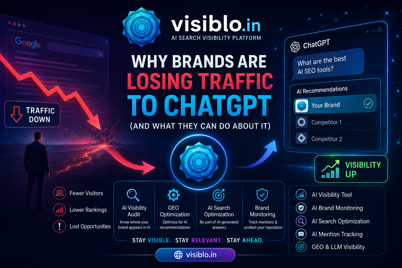 Why Brands Are Losing Traffic to ChatGPT (And What They Can Do About It)