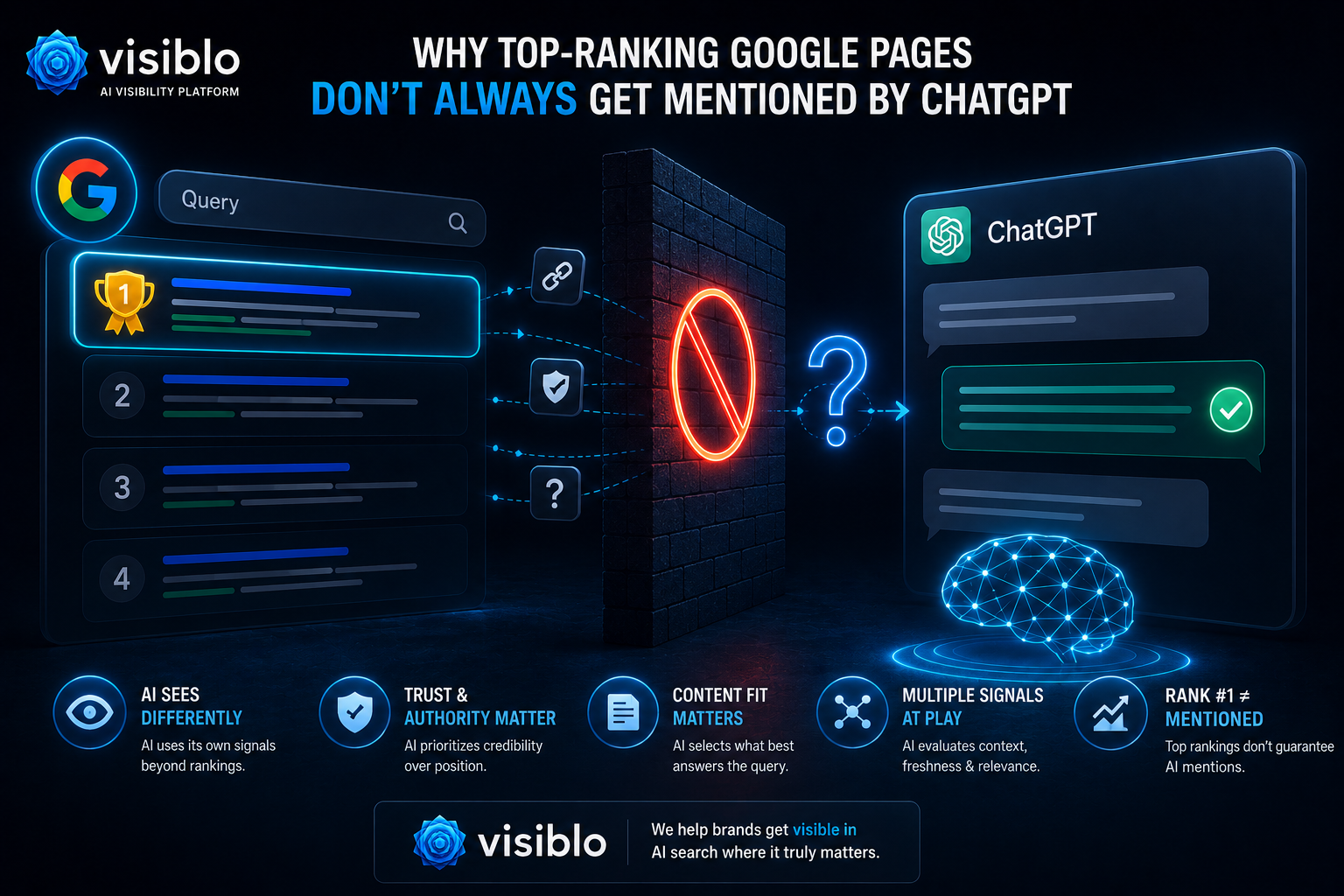 Why Top-Ranking Google Pages Don't Always Get Mentioned by ChatGPT