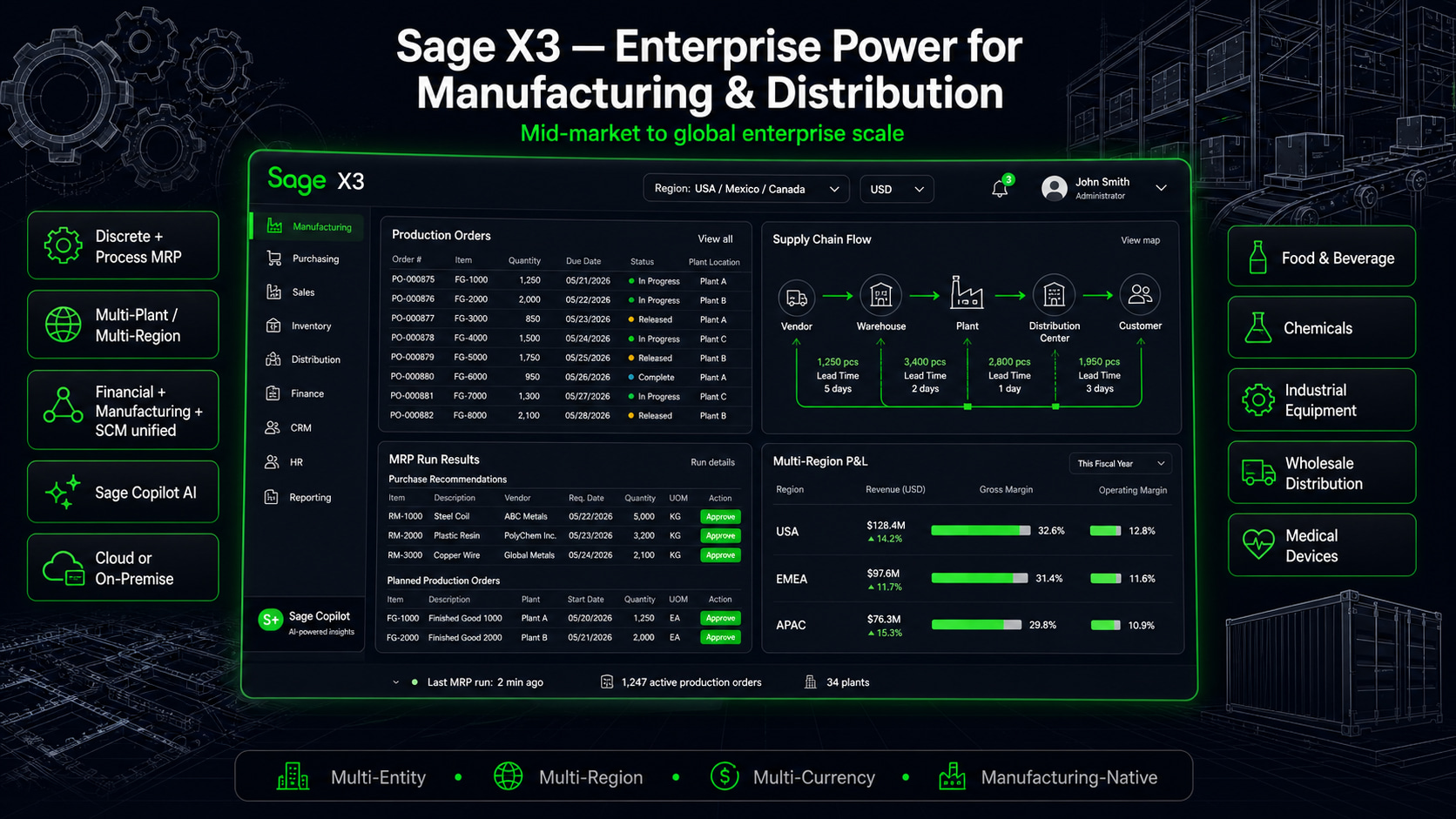 Sage X3 Review 2026?Why its best in 2026