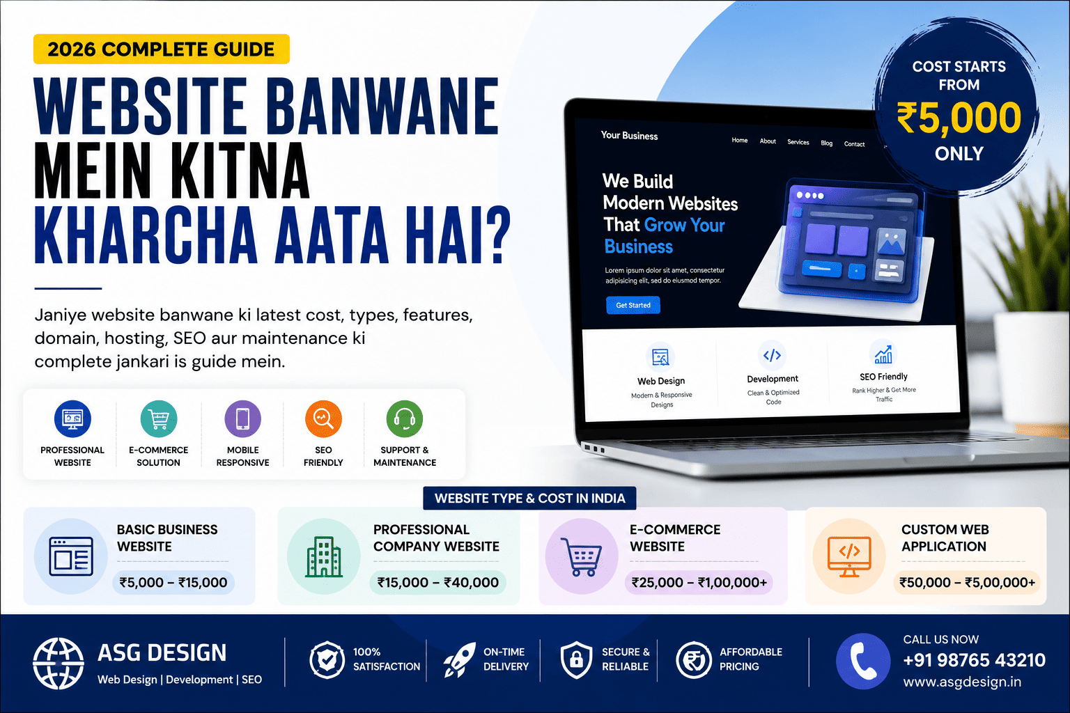 Website Banwane Mein Kitna Kharcha Aata Hai? Complete Guide