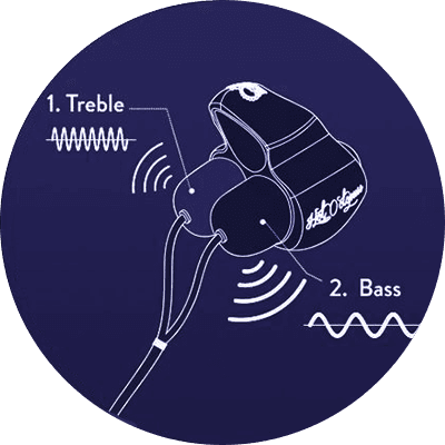 basic drawing showing how to use Jett - Now that the toy is on and you’re ready to go, start experimenting with endless combinations of Treble and Bass vibrations. Take edging to the limits - your frenulum will thank you!