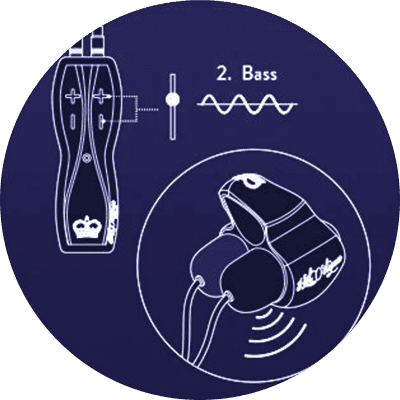 basic drawing of Jett showing how to operate the bass elements and where it hits you