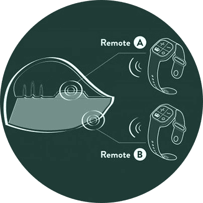 Illustration showing which motors the buttons on the strap control